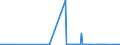 KN 25151250 /Exporte /Einheit = Preise (Euro/Tonne) /Partnerland: Marokko /Meldeland: Europäische Union /25151250:Marmor und Travertin, Durch S„gen Oder auf Andere Weise Lediglich Zerteilt, in Bl”cken Oder in Quadratischen Oder Rechteckigen Platten, mit Einer Dicke von > 4 cm bis 25 Cm