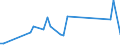 KN 25151250 /Exporte /Einheit = Preise (Euro/Tonne) /Partnerland: Tunesien /Meldeland: Europäische Union /25151250:Marmor und Travertin, Durch S„gen Oder auf Andere Weise Lediglich Zerteilt, in Bl”cken Oder in Quadratischen Oder Rechteckigen Platten, mit Einer Dicke von > 4 cm bis 25 Cm