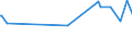 KN 25151250 /Exporte /Einheit = Preise (Euro/Tonne) /Partnerland: Suedafrika /Meldeland: Europäische Union /25151250:Marmor und Travertin, Durch S„gen Oder auf Andere Weise Lediglich Zerteilt, in Bl”cken Oder in Quadratischen Oder Rechteckigen Platten, mit Einer Dicke von > 4 cm bis 25 Cm