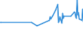 KN 25151250 /Exporte /Einheit = Preise (Euro/Tonne) /Partnerland: Kanada /Meldeland: Europäische Union /25151250:Marmor und Travertin, Durch S„gen Oder auf Andere Weise Lediglich Zerteilt, in Bl”cken Oder in Quadratischen Oder Rechteckigen Platten, mit Einer Dicke von > 4 cm bis 25 Cm