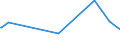 KN 25151250 /Exporte /Einheit = Preise (Euro/Tonne) /Partnerland: Mexiko /Meldeland: Europäische Union /25151250:Marmor und Travertin, Durch S„gen Oder auf Andere Weise Lediglich Zerteilt, in Bl”cken Oder in Quadratischen Oder Rechteckigen Platten, mit Einer Dicke von > 4 cm bis 25 Cm