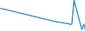 KN 25151250 /Exporte /Einheit = Preise (Euro/Tonne) /Partnerland: Barbados /Meldeland: Europäische Union /25151250:Marmor und Travertin, Durch S„gen Oder auf Andere Weise Lediglich Zerteilt, in Bl”cken Oder in Quadratischen Oder Rechteckigen Platten, mit Einer Dicke von > 4 cm bis 25 Cm