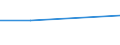 KN 25151250 /Exporte /Einheit = Preise (Euro/Tonne) /Partnerland: Ecuador /Meldeland: Europäische Union /25151250:Marmor und Travertin, Durch S„gen Oder auf Andere Weise Lediglich Zerteilt, in Bl”cken Oder in Quadratischen Oder Rechteckigen Platten, mit Einer Dicke von > 4 cm bis 25 Cm