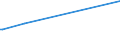KN 25151250 /Exporte /Einheit = Preise (Euro/Tonne) /Partnerland: Argentinien /Meldeland: Europäische Union /25151250:Marmor und Travertin, Durch S„gen Oder auf Andere Weise Lediglich Zerteilt, in Bl”cken Oder in Quadratischen Oder Rechteckigen Platten, mit Einer Dicke von > 4 cm bis 25 Cm
