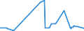 KN 25151290 /Exporte /Einheit = Preise (Euro/Tonne) /Partnerland: Island /Meldeland: Europäische Union /25151290:Marmor und Travertin, Durch S„gen Oder auf Andere Weise Lediglich Zerteilt, in Bl”cken Oder in Quadratischen Oder Rechteckigen Platten, mit Einer Dicke von > 25 Cm