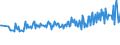 KN 25151290 /Exporte /Einheit = Preise (Euro/Tonne) /Partnerland: Schweden /Meldeland: Europäische Union /25151290:Marmor und Travertin, Durch S„gen Oder auf Andere Weise Lediglich Zerteilt, in Bl”cken Oder in Quadratischen Oder Rechteckigen Platten, mit Einer Dicke von > 25 Cm