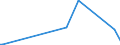 KN 25151290 /Exporte /Einheit = Preise (Euro/Tonne) /Partnerland: Faeroeer Inseln /Meldeland: Europäische Union /25151290:Marmor und Travertin, Durch S„gen Oder auf Andere Weise Lediglich Zerteilt, in Bl”cken Oder in Quadratischen Oder Rechteckigen Platten, mit Einer Dicke von > 25 Cm