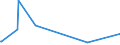 KN 25151290 /Exporte /Einheit = Preise (Euro/Tonne) /Partnerland: Estland /Meldeland: Europäische Union /25151290:Marmor und Travertin, Durch S„gen Oder auf Andere Weise Lediglich Zerteilt, in Bl”cken Oder in Quadratischen Oder Rechteckigen Platten, mit Einer Dicke von > 25 Cm