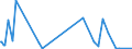 KN 25151290 /Exporte /Einheit = Preise (Euro/Tonne) /Partnerland: Litauen /Meldeland: Europäische Union /25151290:Marmor und Travertin, Durch S„gen Oder auf Andere Weise Lediglich Zerteilt, in Bl”cken Oder in Quadratischen Oder Rechteckigen Platten, mit Einer Dicke von > 25 Cm
