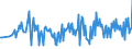 KN 25151290 /Exporte /Einheit = Preise (Euro/Tonne) /Partnerland: Polen /Meldeland: Europäische Union /25151290:Marmor und Travertin, Durch S„gen Oder auf Andere Weise Lediglich Zerteilt, in Bl”cken Oder in Quadratischen Oder Rechteckigen Platten, mit Einer Dicke von > 25 Cm