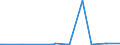 KN 25151290 /Exporte /Einheit = Preise (Euro/Tonne) /Partnerland: Weissrussland /Meldeland: Europäische Union /25151290:Marmor und Travertin, Durch S„gen Oder auf Andere Weise Lediglich Zerteilt, in Bl”cken Oder in Quadratischen Oder Rechteckigen Platten, mit Einer Dicke von > 25 Cm