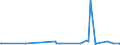KN 25151290 /Exporte /Einheit = Preise (Euro/Tonne) /Partnerland: Moldau /Meldeland: Europäische Union /25151290:Marmor und Travertin, Durch S„gen Oder auf Andere Weise Lediglich Zerteilt, in Bl”cken Oder in Quadratischen Oder Rechteckigen Platten, mit Einer Dicke von > 25 Cm