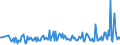 KN 25151290 /Exporte /Einheit = Preise (Euro/Tonne) /Partnerland: Russland /Meldeland: Europäische Union /25151290:Marmor und Travertin, Durch S„gen Oder auf Andere Weise Lediglich Zerteilt, in Bl”cken Oder in Quadratischen Oder Rechteckigen Platten, mit Einer Dicke von > 25 Cm
