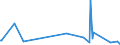 KN 25151290 /Exporte /Einheit = Preise (Euro/Tonne) /Partnerland: Aserbaidschan /Meldeland: Europäische Union /25151290:Marmor und Travertin, Durch S„gen Oder auf Andere Weise Lediglich Zerteilt, in Bl”cken Oder in Quadratischen Oder Rechteckigen Platten, mit Einer Dicke von > 25 Cm