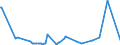 KN 25151290 /Exporte /Einheit = Preise (Euro/Tonne) /Partnerland: Kasachstan /Meldeland: Europäische Union /25151290:Marmor und Travertin, Durch S„gen Oder auf Andere Weise Lediglich Zerteilt, in Bl”cken Oder in Quadratischen Oder Rechteckigen Platten, mit Einer Dicke von > 25 Cm