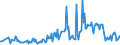 KN 25151290 /Exporte /Einheit = Preise (Euro/Tonne) /Partnerland: Slowenien /Meldeland: Europäische Union /25151290:Marmor und Travertin, Durch S„gen Oder auf Andere Weise Lediglich Zerteilt, in Bl”cken Oder in Quadratischen Oder Rechteckigen Platten, mit Einer Dicke von > 25 Cm