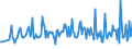 KN 25151290 /Exporte /Einheit = Preise (Euro/Tonne) /Partnerland: Kroatien /Meldeland: Europäische Union /25151290:Marmor und Travertin, Durch S„gen Oder auf Andere Weise Lediglich Zerteilt, in Bl”cken Oder in Quadratischen Oder Rechteckigen Platten, mit Einer Dicke von > 25 Cm