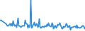 KN 25151290 /Exporte /Einheit = Preise (Euro/Tonne) /Partnerland: Bosn.-herzegowina /Meldeland: Europäische Union /25151290:Marmor und Travertin, Durch S„gen Oder auf Andere Weise Lediglich Zerteilt, in Bl”cken Oder in Quadratischen Oder Rechteckigen Platten, mit Einer Dicke von > 25 Cm