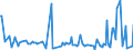 KN 25151290 /Exporte /Einheit = Preise (Euro/Tonne) /Partnerland: Ehem.jug.rep.mazed /Meldeland: Europäische Union /25151290:Marmor und Travertin, Durch S„gen Oder auf Andere Weise Lediglich Zerteilt, in Bl”cken Oder in Quadratischen Oder Rechteckigen Platten, mit Einer Dicke von > 25 Cm