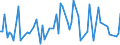 KN 25151290 /Exporte /Einheit = Preise (Euro/Tonne) /Partnerland: Serbien /Meldeland: Europäische Union /25151290:Marmor und Travertin, Durch S„gen Oder auf Andere Weise Lediglich Zerteilt, in Bl”cken Oder in Quadratischen Oder Rechteckigen Platten, mit Einer Dicke von > 25 Cm