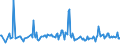 KN 25151290 /Exporte /Einheit = Preise (Euro/Tonne) /Partnerland: Algerien /Meldeland: Europäische Union /25151290:Marmor und Travertin, Durch S„gen Oder auf Andere Weise Lediglich Zerteilt, in Bl”cken Oder in Quadratischen Oder Rechteckigen Platten, mit Einer Dicke von > 25 Cm