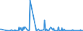 KN 25151290 /Exporte /Einheit = Preise (Euro/Tonne) /Partnerland: Tunesien /Meldeland: Europäische Union /25151290:Marmor und Travertin, Durch S„gen Oder auf Andere Weise Lediglich Zerteilt, in Bl”cken Oder in Quadratischen Oder Rechteckigen Platten, mit Einer Dicke von > 25 Cm