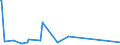 KN 25151290 /Exporte /Einheit = Preise (Euro/Tonne) /Partnerland: Mauretanien /Meldeland: Europäische Union /25151290:Marmor und Travertin, Durch S„gen Oder auf Andere Weise Lediglich Zerteilt, in Bl”cken Oder in Quadratischen Oder Rechteckigen Platten, mit Einer Dicke von > 25 Cm