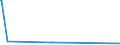 KN 25151290 /Exporte /Einheit = Preise (Euro/Tonne) /Partnerland: Mali /Meldeland: Europäische Union /25151290:Marmor und Travertin, Durch S„gen Oder auf Andere Weise Lediglich Zerteilt, in Bl”cken Oder in Quadratischen Oder Rechteckigen Platten, mit Einer Dicke von > 25 Cm
