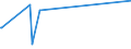 KN 25151290 /Exporte /Einheit = Preise (Euro/Tonne) /Partnerland: Guinea /Meldeland: Europäische Union /25151290:Marmor und Travertin, Durch S„gen Oder auf Andere Weise Lediglich Zerteilt, in Bl”cken Oder in Quadratischen Oder Rechteckigen Platten, mit Einer Dicke von > 25 Cm