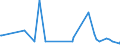 KN 25151290 /Exporte /Einheit = Preise (Euro/Tonne) /Partnerland: Elfenbeink. /Meldeland: Europäische Union /25151290:Marmor und Travertin, Durch S„gen Oder auf Andere Weise Lediglich Zerteilt, in Bl”cken Oder in Quadratischen Oder Rechteckigen Platten, mit Einer Dicke von > 25 Cm
