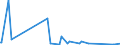 KN 25151290 /Exporte /Einheit = Preise (Euro/Tonne) /Partnerland: Ghana /Meldeland: Europäische Union /25151290:Marmor und Travertin, Durch S„gen Oder auf Andere Weise Lediglich Zerteilt, in Bl”cken Oder in Quadratischen Oder Rechteckigen Platten, mit Einer Dicke von > 25 Cm