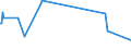 KN 25151290 /Exporte /Einheit = Preise (Euro/Tonne) /Partnerland: Aequat.guin. /Meldeland: Europäische Union /25151290:Marmor und Travertin, Durch S„gen Oder auf Andere Weise Lediglich Zerteilt, in Bl”cken Oder in Quadratischen Oder Rechteckigen Platten, mit Einer Dicke von > 25 Cm