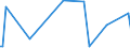 KN 25151290 /Exporte /Einheit = Preise (Euro/Tonne) /Partnerland: Gabun /Meldeland: Europäische Union /25151290:Marmor und Travertin, Durch S„gen Oder auf Andere Weise Lediglich Zerteilt, in Bl”cken Oder in Quadratischen Oder Rechteckigen Platten, mit Einer Dicke von > 25 Cm