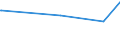 KN 25151290 /Exporte /Einheit = Preise (Euro/Tonne) /Partnerland: Dem. Rep. Kongo /Meldeland: Europäische Union /25151290:Marmor und Travertin, Durch S„gen Oder auf Andere Weise Lediglich Zerteilt, in Bl”cken Oder in Quadratischen Oder Rechteckigen Platten, mit Einer Dicke von > 25 Cm