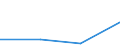 KN 25162100 /Exporte /Einheit = Preise (Euro/Tonne) /Partnerland: Daenemark /Meldeland: Europäische Union /25162100:Sandstein, roh Oder Grob Behauen (Ausg. mit den Bereits Charakteristischen Merkmalen von Pflastersteinen, Bordsteinen Oder Pflasterplatten)