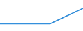 KN 25162100 /Exporte /Einheit = Preise (Euro/Tonne) /Partnerland: Island /Meldeland: Europäische Union /25162100:Sandstein, roh Oder Grob Behauen (Ausg. mit den Bereits Charakteristischen Merkmalen von Pflastersteinen, Bordsteinen Oder Pflasterplatten)