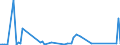 KN 25162100 /Exporte /Einheit = Preise (Euro/Tonne) /Partnerland: Norwegen /Meldeland: Europäische Union /25162100:Sandstein, roh Oder Grob Behauen (Ausg. mit den Bereits Charakteristischen Merkmalen von Pflastersteinen, Bordsteinen Oder Pflasterplatten)