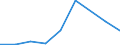 KN 25162100 /Exporte /Einheit = Preise (Euro/Tonne) /Partnerland: Schweden /Meldeland: Europäische Union /25162100:Sandstein, roh Oder Grob Behauen (Ausg. mit den Bereits Charakteristischen Merkmalen von Pflastersteinen, Bordsteinen Oder Pflasterplatten)