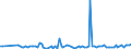 KN 25162100 /Exporte /Einheit = Preise (Euro/Tonne) /Partnerland: Schweiz /Meldeland: Europäische Union /25162100:Sandstein, roh Oder Grob Behauen (Ausg. mit den Bereits Charakteristischen Merkmalen von Pflastersteinen, Bordsteinen Oder Pflasterplatten)