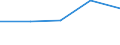KN 25162100 /Exporte /Einheit = Preise (Euro/Tonne) /Partnerland: Jugoslawien /Meldeland: Europäische Union /25162100:Sandstein, roh Oder Grob Behauen (Ausg. mit den Bereits Charakteristischen Merkmalen von Pflastersteinen, Bordsteinen Oder Pflasterplatten)