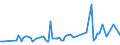 KN 25162100 /Exporte /Einheit = Preise (Euro/Tonne) /Partnerland: Polen /Meldeland: Europäische Union /25162100:Sandstein, roh Oder Grob Behauen (Ausg. mit den Bereits Charakteristischen Merkmalen von Pflastersteinen, Bordsteinen Oder Pflasterplatten)