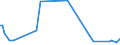 KN 25162100 /Exporte /Einheit = Preise (Euro/Tonne) /Partnerland: Tschechien /Meldeland: Europäische Union /25162100:Sandstein, roh Oder Grob Behauen (Ausg. mit den Bereits Charakteristischen Merkmalen von Pflastersteinen, Bordsteinen Oder Pflasterplatten)