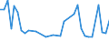 KN 25162100 /Exporte /Einheit = Preise (Euro/Tonne) /Partnerland: Slowakei /Meldeland: Europäische Union /25162100:Sandstein, roh Oder Grob Behauen (Ausg. mit den Bereits Charakteristischen Merkmalen von Pflastersteinen, Bordsteinen Oder Pflasterplatten)