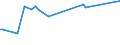 KN 25162100 /Exporte /Einheit = Preise (Euro/Tonne) /Partnerland: Ungarn /Meldeland: Europäische Union /25162100:Sandstein, roh Oder Grob Behauen (Ausg. mit den Bereits Charakteristischen Merkmalen von Pflastersteinen, Bordsteinen Oder Pflasterplatten)