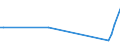 KN 25162100 /Exporte /Einheit = Preise (Euro/Tonne) /Partnerland: Rumaenien /Meldeland: Europäische Union /25162100:Sandstein, roh Oder Grob Behauen (Ausg. mit den Bereits Charakteristischen Merkmalen von Pflastersteinen, Bordsteinen Oder Pflasterplatten)