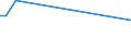 KN 25162100 /Exporte /Einheit = Preise (Euro/Tonne) /Partnerland: Ukraine /Meldeland: Europäische Union /25162100:Sandstein, roh Oder Grob Behauen (Ausg. mit den Bereits Charakteristischen Merkmalen von Pflastersteinen, Bordsteinen Oder Pflasterplatten)