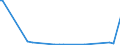 KN 25162100 /Exporte /Einheit = Preise (Euro/Tonne) /Partnerland: Russland /Meldeland: Europäische Union /25162100:Sandstein, roh Oder Grob Behauen (Ausg. mit den Bereits Charakteristischen Merkmalen von Pflastersteinen, Bordsteinen Oder Pflasterplatten)