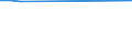 KN 25162100 /Exporte /Einheit = Preise (Euro/Tonne) /Partnerland: Slowenien /Meldeland: Europäische Union /25162100:Sandstein, roh Oder Grob Behauen (Ausg. mit den Bereits Charakteristischen Merkmalen von Pflastersteinen, Bordsteinen Oder Pflasterplatten)