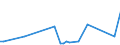 KN 25162100 /Exporte /Einheit = Preise (Euro/Tonne) /Partnerland: Kroatien /Meldeland: Europäische Union /25162100:Sandstein, roh Oder Grob Behauen (Ausg. mit den Bereits Charakteristischen Merkmalen von Pflastersteinen, Bordsteinen Oder Pflasterplatten)