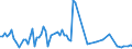 KN 25162100 /Exporte /Einheit = Preise (Euro/Tonne) /Partnerland: Vereinigte Staaten von Amerika /Meldeland: Europäische Union /25162100:Sandstein, roh Oder Grob Behauen (Ausg. mit den Bereits Charakteristischen Merkmalen von Pflastersteinen, Bordsteinen Oder Pflasterplatten)